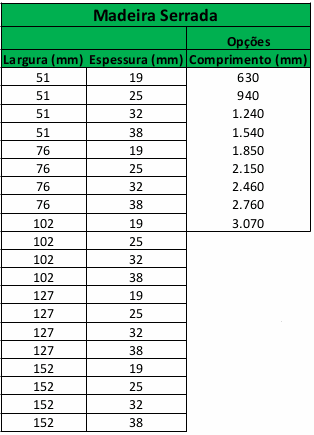 Flectra - Sample 1 for three columns