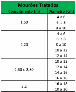 Flectra - Sample 3 for three columns