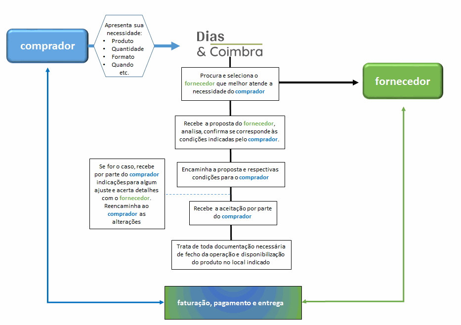 Flectra CMS - a big picture